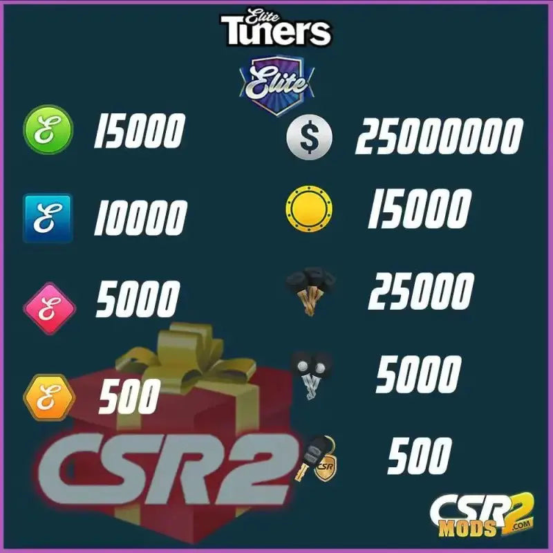 CSR2 CARS RACERS PACKAGE - Loot Packages | CSR2Cars Cash Gold Keys